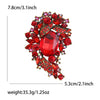 Red Cluster